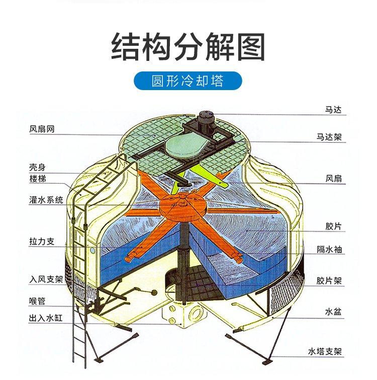 玻璃钢冷却塔结构图